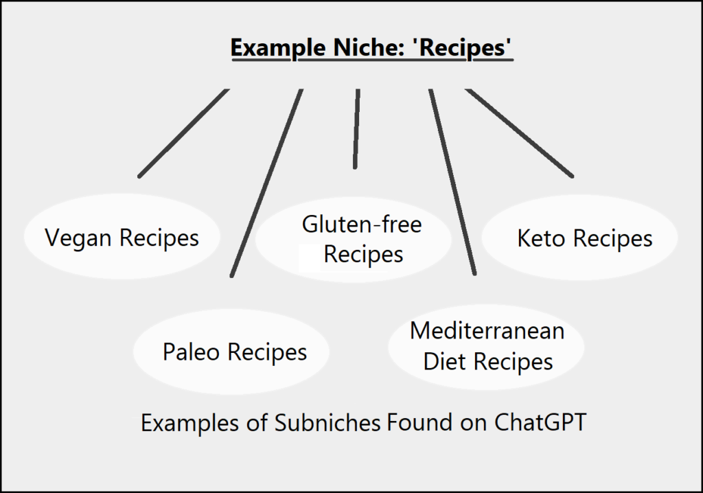 Side Income Blogging - Niche and subniche